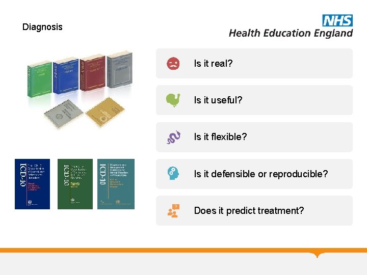 Diagnosis What is a diagnosis ? Is it real? Is it useful? Is it