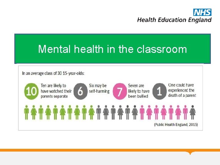 Mental health in the classroom 