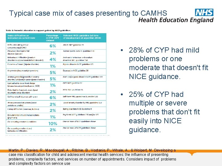Typical case mix of cases presenting to CAMHS • 28% of CYP had mild