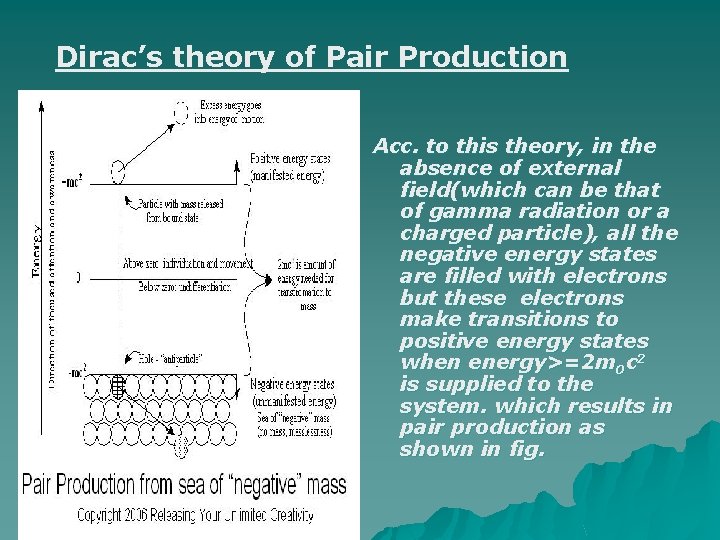 Dirac’s theory of Pair Production Acc. to this theory, in the absence of external