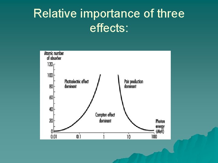 Relative importance of three effects: 