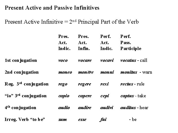 Present Active and Passive Infinitives Present Active Infinitive = 2 nd Principal Part of