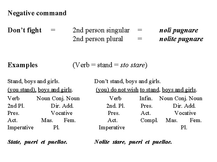 Negative command Don’t fight = Examples 2 nd person singular 2 nd person plural