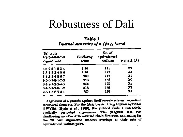 Robustness of Dali 