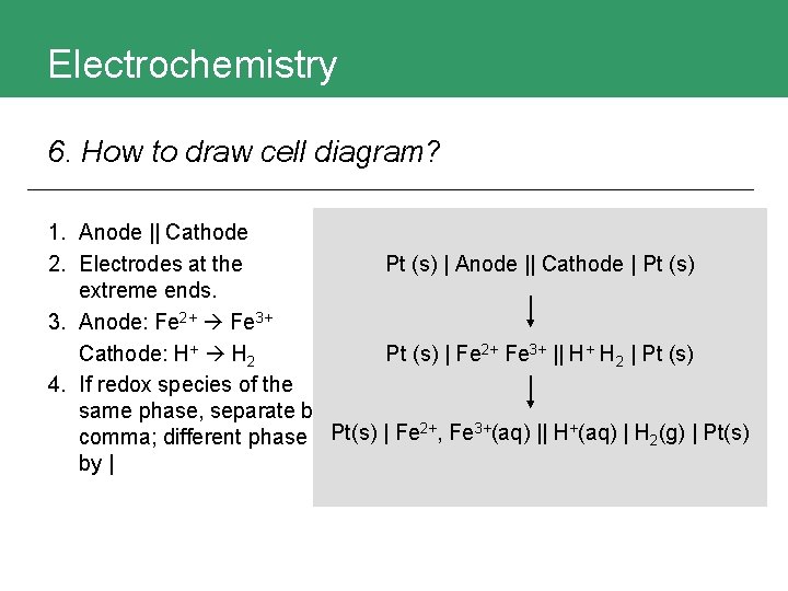 Electrochemistry 6. How to draw cell diagram? 1. Anode || Cathode 2. Electrodes at