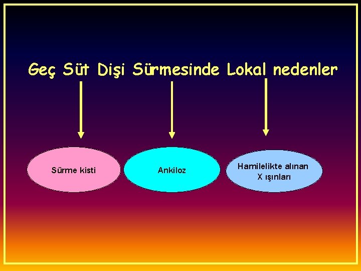 Geç Süt Dişi Sürmesinde Lokal nedenler Sürme kisti Ankiloz Hamilelikte alınan X ışınları 