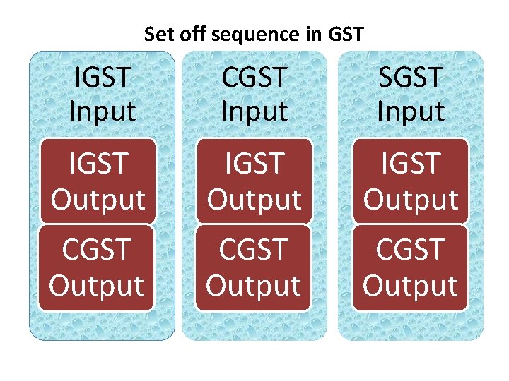 Set off sequence in GST Input CGST Input SGST Input IGST Output CGST Output