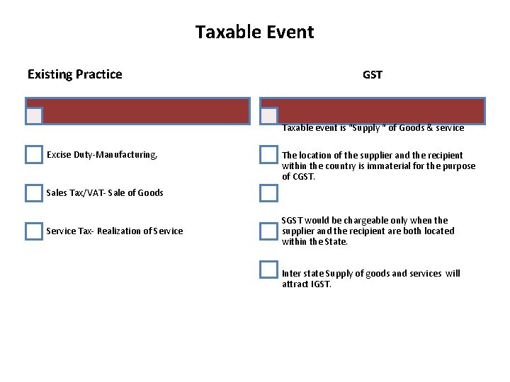 Taxable Event Existing Practice GST Taxable event is “Supply “ of Goods & service