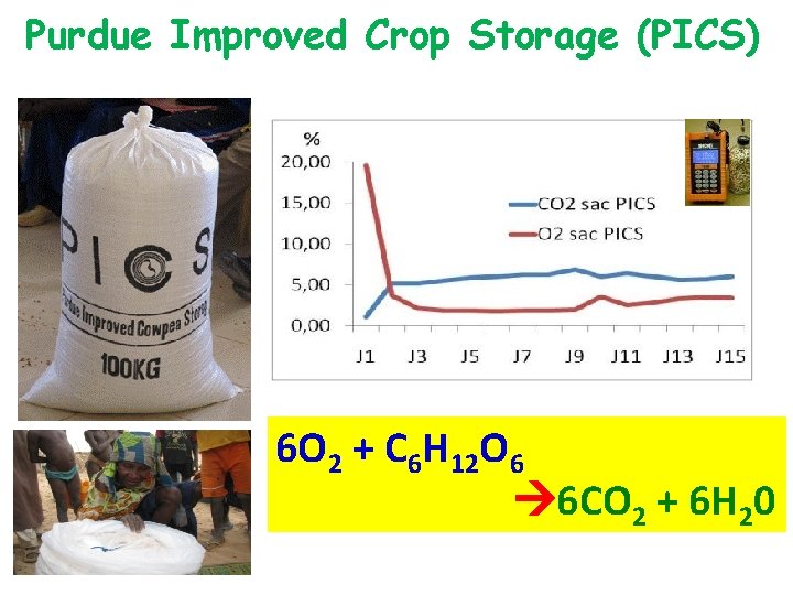 Purdue Improved Crop Storage (PICS) 6 O 2 + C 6 H 12 O