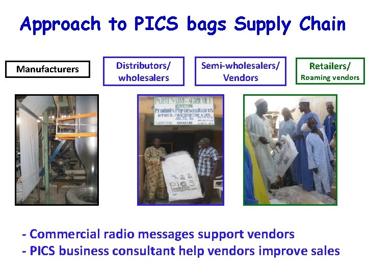 Approach to PICS bags Supply Chain Manufacturers Distributors/ wholesalers Semi-wholesalers/ Vendors Retailers/ Roaming vendors