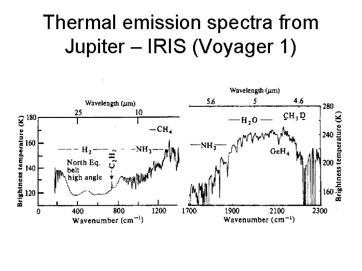 Thermal emission spectra from Jupiter – IRIS (Voyager 1) 