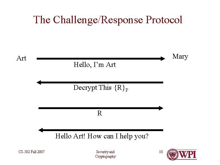 The Challenge/Response Protocol Art Mary Hello, I’m Art Decrypt This {R}P R Hello Art!