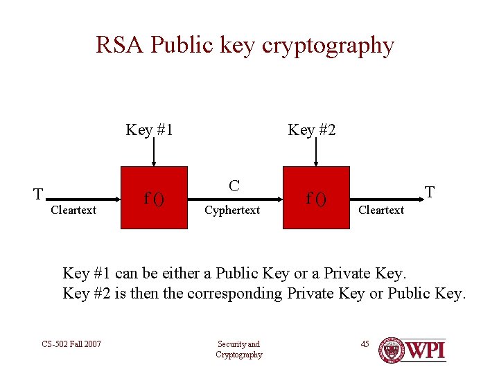 RSA Public key cryptography Key #1 T Cleartext f () Key #2 C Cyphertext