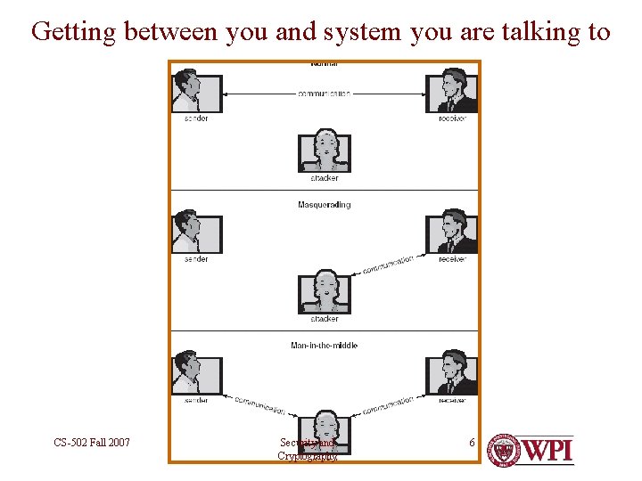 Getting between you and system you are talking to CS-502 Fall 2007 Security and