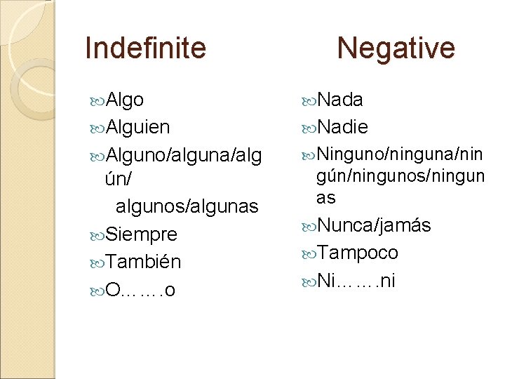 Indefinite Negative Algo Nada Alguien Nadie Alguno/alguna/alg Ninguno/ninguna/nin ún/ algunos/algunas Siempre También O……. o