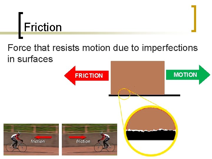 Friction Force that resists motion due to imperfections in surfaces FRICTION MOTION 