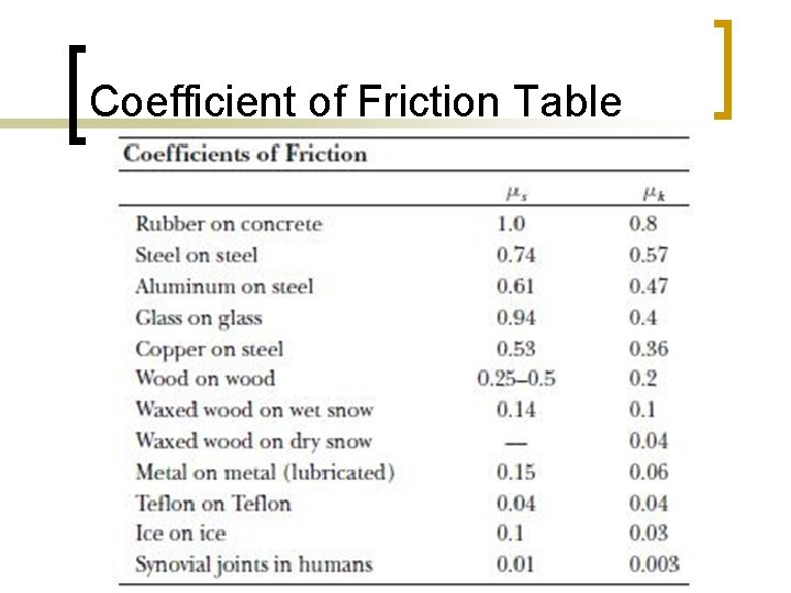 Coefficient of Friction Table 