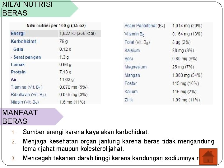 NILAI NUTRISI BERAS MANFAAT BERAS 1. 2. 3. Sumber energi karena kaya akan karbohidrat.