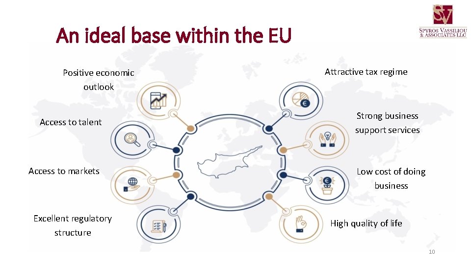 An ideal base within the EU Positive economic outlook Access to talent Access to