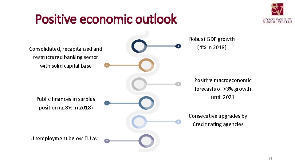 Positive economic outlook Consolidated, recapitalized and restructured banking sector with solid capital base Public