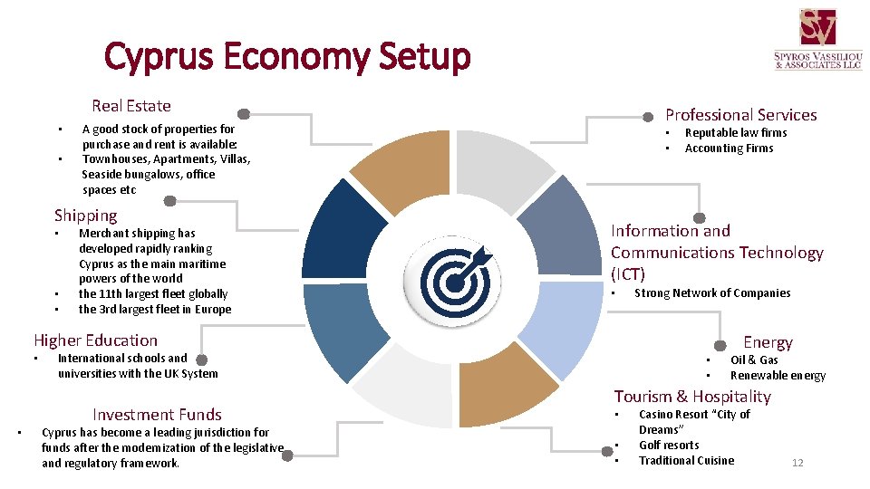 Cyprus Economy Setup Real Estate • • Shipping • • • Professional Services A