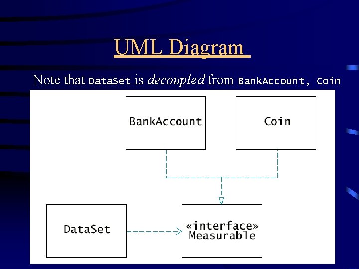UML Diagram Note that Data. Set is decoupled from Bank. Account, Coin UML Diagram Note that Data. Set is decoupled from Bank. Account, Coin
