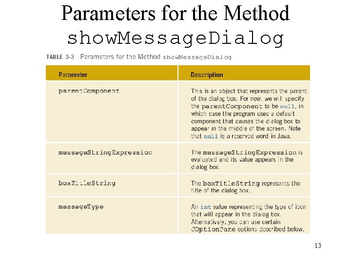 Parameters for the Method show. Message. Dialog 13 Parameters for the Method show. Message. Dialog 13