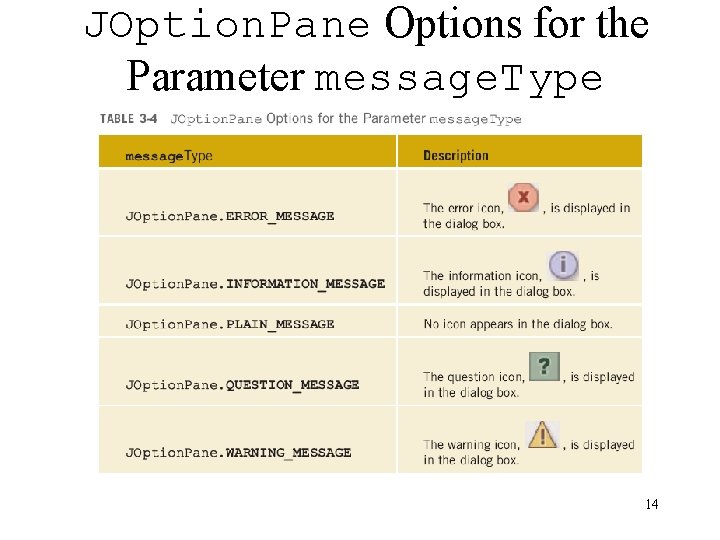 JOption. Pane Options for the Parameter message. Type 14 JOption. Pane Options for the Parameter message. Type 14