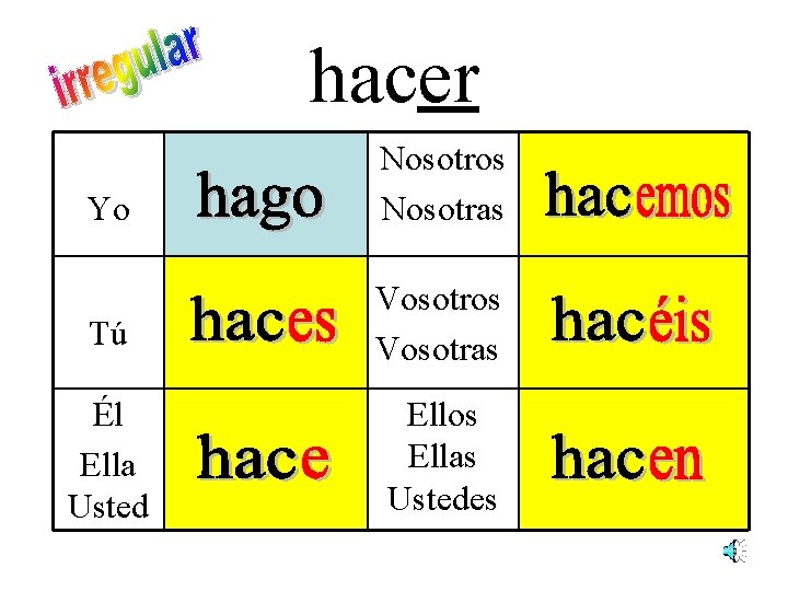 hacer Yo Nosotros Nosotras Tú Vosotros Vosotras Él Ella Usted Ellos Ellas Ustedes 