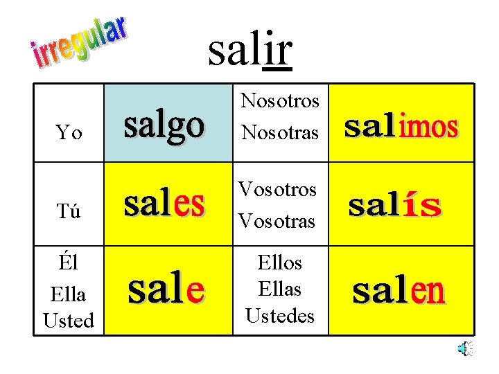 salir Yo Nosotros Nosotras Tú Vosotros Vosotras Él Ella Usted Ellos Ellas Ustedes 