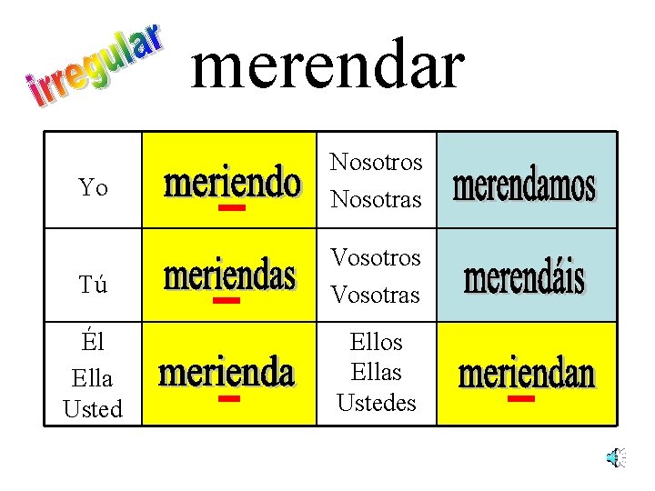 merendar Yo Nosotros Nosotras Tú Vosotros Vosotras Él Ella Usted Ellos Ellas Ustedes 