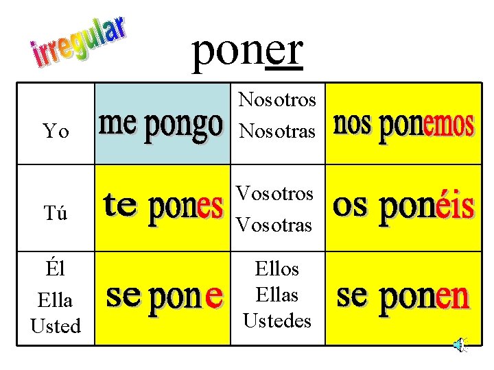 poner Yo Nosotros Nosotras Tú Vosotros Vosotras Él Ella Usted Ellos Ellas Ustedes 