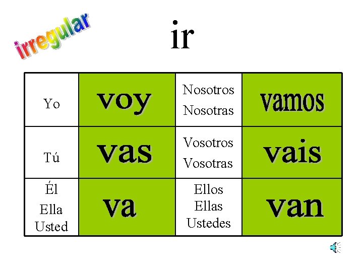 ir Yo Nosotros Nosotras Tú Vosotros Vosotras Él Ella Usted Ellos Ellas Ustedes 