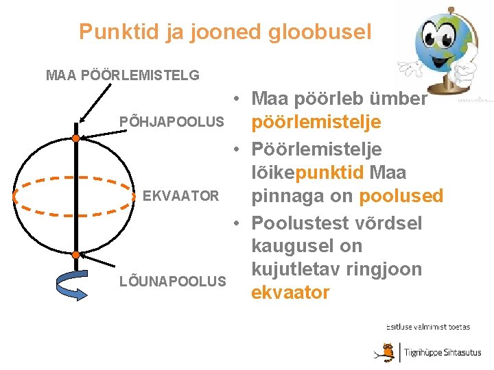 Punktid ja jooned gloobusel MAA PÖÖRLEMISTELG PÕHJAPOOLUS EKVAATOR LÕUNAPOOLUS • Maa pöörleb ümber pöörlemistelje