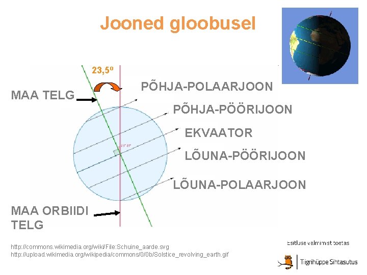 Jooned gloobusel 23, 5º MAA TELG PÕHJA-POLAARJOON PÕHJA-PÖÖRIJOON EKVAATOR LÕUNA-PÖÖRIJOON LÕUNA-POLAARJOON MAA ORBIIDI TELG