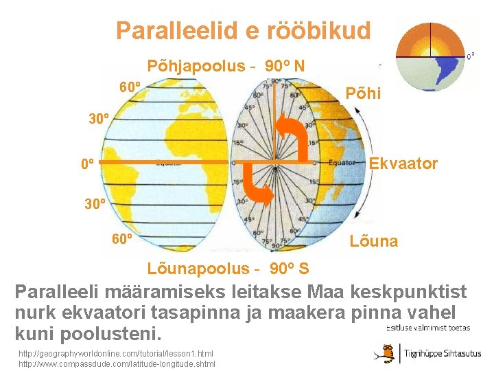 Paralleelid e rööbikud Põhjapoolus - 90º N 60º Põhi 30º Ekvaator 0º 30º 60º