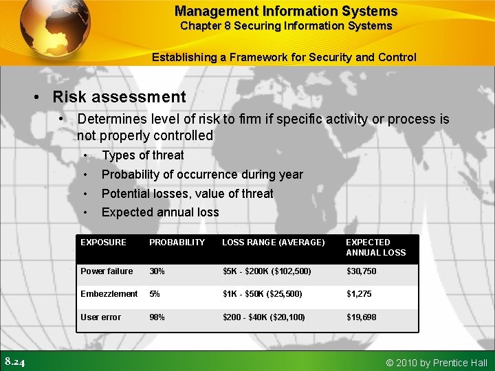 Management Information Systems Chapter 8 Securing Information Systems Establishing a Framework for Security and