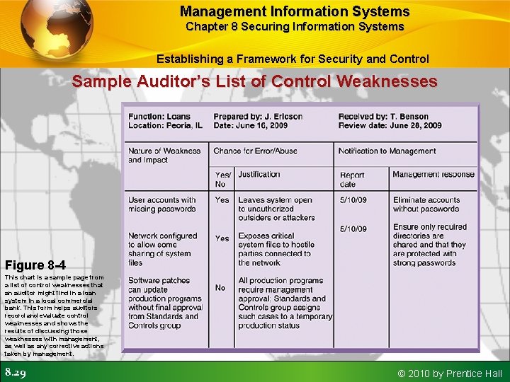 Management Information Systems Chapter 8 Securing Information Systems Establishing a Framework for Security and