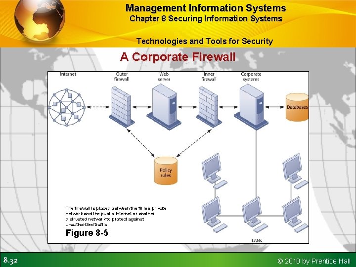 Management Information Systems Chapter 8 Securing Information Systems Technologies and Tools for Security A