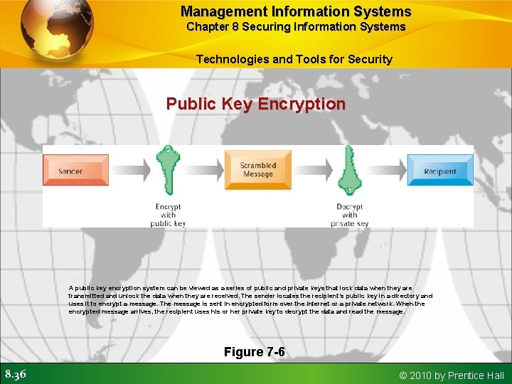 Management Information Systems Chapter 8 Securing Information Systems Technologies and Tools for Security Public