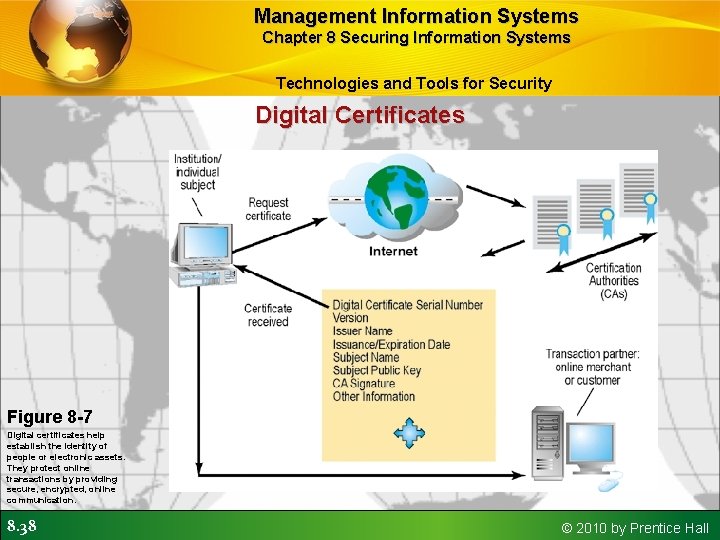 Management Information Systems Chapter 8 Securing Information Systems Technologies and Tools for Security Digital
