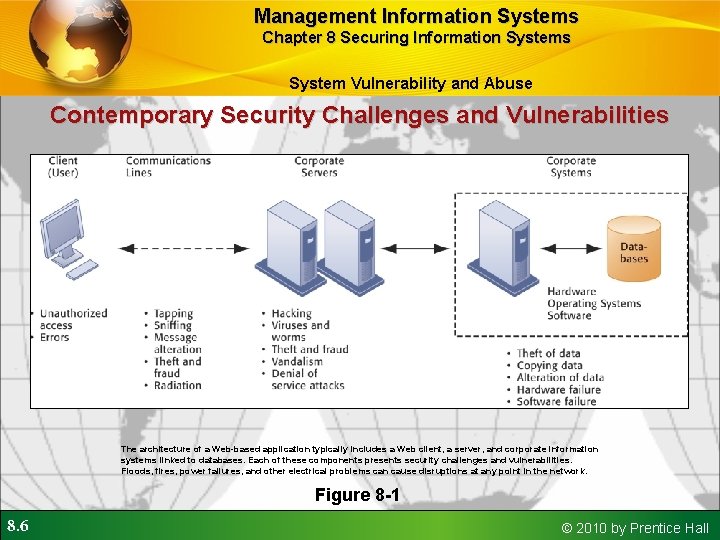 Management Information Systems Chapter 8 Securing Information Systems System Vulnerability and Abuse Contemporary Security