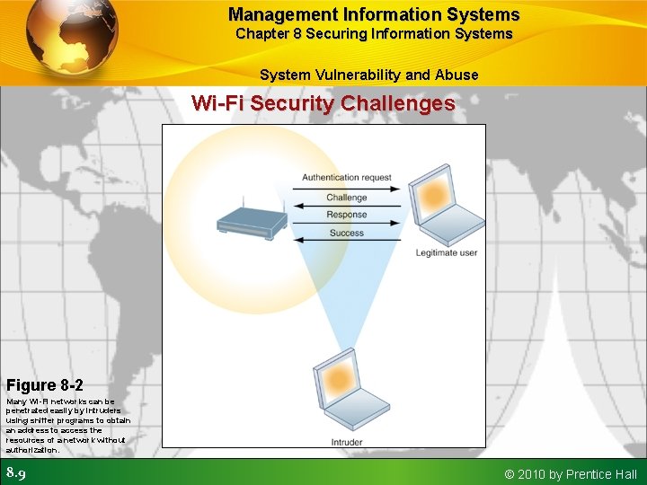 Management Information Systems Chapter 8 Securing Information Systems System Vulnerability and Abuse Wi-Fi Security