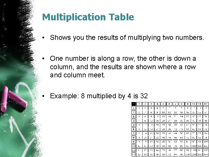 Multiplication Table • Shows you the results of multiplying two numbers. • One number