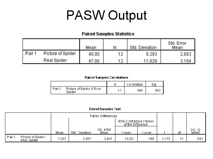 PASW Output 