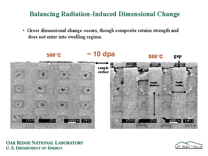 Balancing Radiation-Induced Dimensional Change • Gross dimensional change occurs, though composite retains strength and