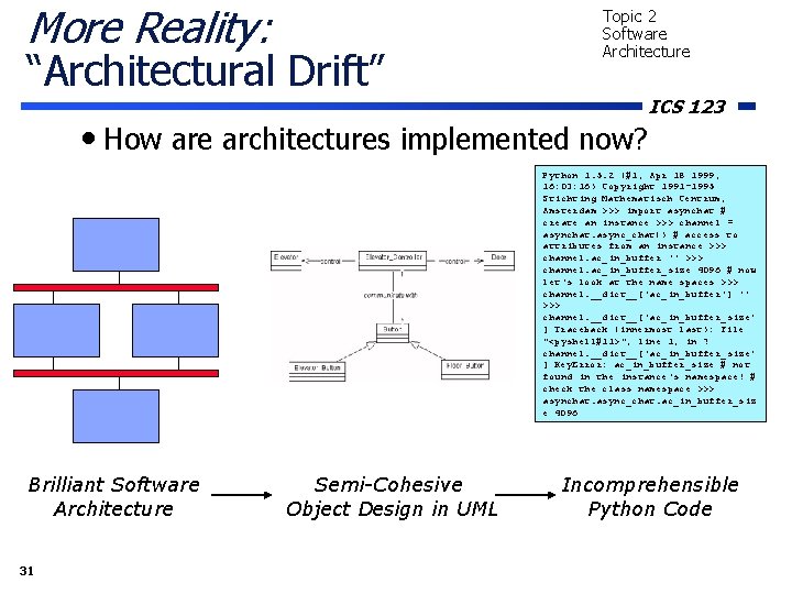 More Reality: “Architectural Drift” Topic 2 Software Architecture • How are architectures implemented now?