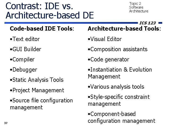 Contrast: IDE vs. Architecture-based DE ICS 123 Code-based IDE Tools: Architecture-based Tools: • Text