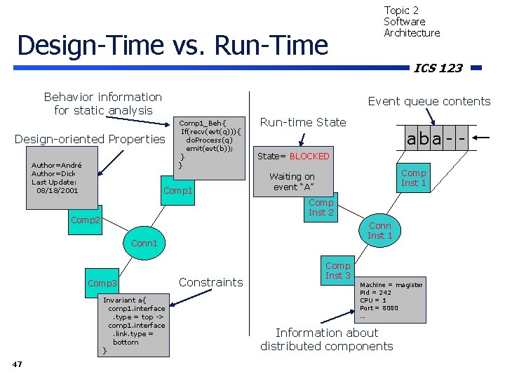 Design-Time vs. Run-Time Behavior information for static analysis Comp 1_Beh{ If(recv(evt(q))){ do. Process(q) emit(evt(b));