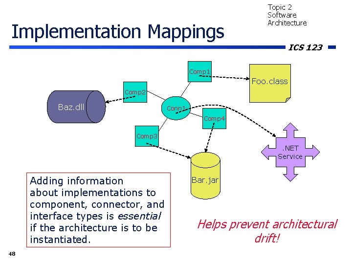 Implementation Mappings Topic 2 Software Architecture ICS 123 Comp 1 Foo. class Comp 2